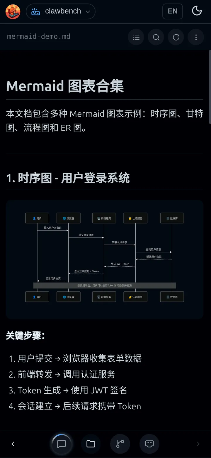 Mermaid 图表
